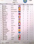 Montargil 2013-HAI ROMANIA!!!